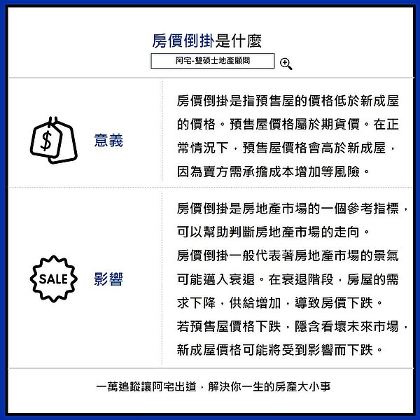 Re: [新聞] 「房價倒掛」景氣將邁入衰退?專家:別輕