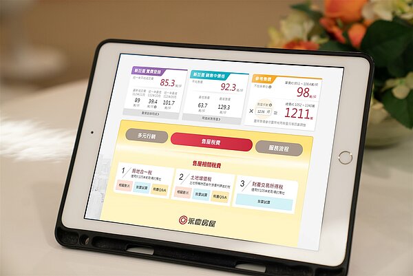 永慶房屋「售屋房價即時算」增加售屋稅費計算、售屋服務流程說明等,幫助屋主清楚掌握賣屋流程和稅費成本。圖/永慶房產集團提供
