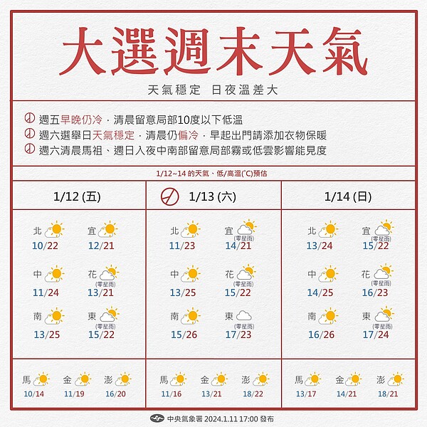 大選周末天氣。圖／中央氣象署提供