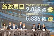 年年超徵　2024稅收調高150億　營所稅占9成
