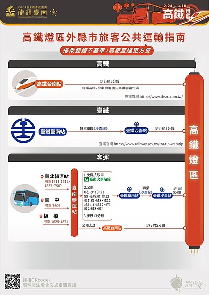 高鐵燈區外縣市旅客公共運輸交通指南。圖/取自黃偉哲臉書