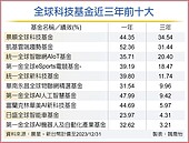 搶賺科技AI財　留意三重點