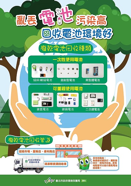 家中使用過廢棄的一次性乾電池、鋰電池、行動電源及其他內含電池之物品,務必要妥善分類回收。圖/北市府提供