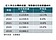 沒了商辦加持　2023年住宅推案量創4年新低