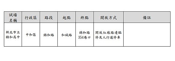 新北市配合113年學科能力測驗考試開放試場周邊道路紅線臨停與人行道停車建議路段一覽表。圖／新北交通局提供