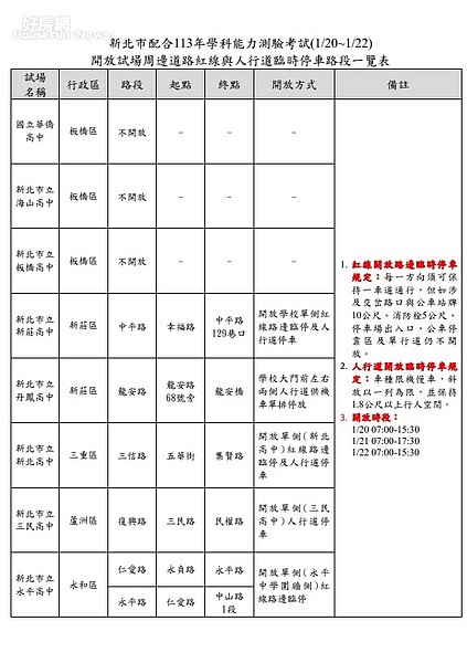 新北市配合113年學科能力測驗考試開放試場周邊道路紅線臨停與人行道停車建議路段一覽表。圖／新北交通局提供