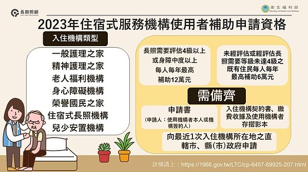 竹市「住宿式服務機構使用者補助方案」升級，補助額度由往年的6萬元，提高至12萬元。圖／新竹市政府提供