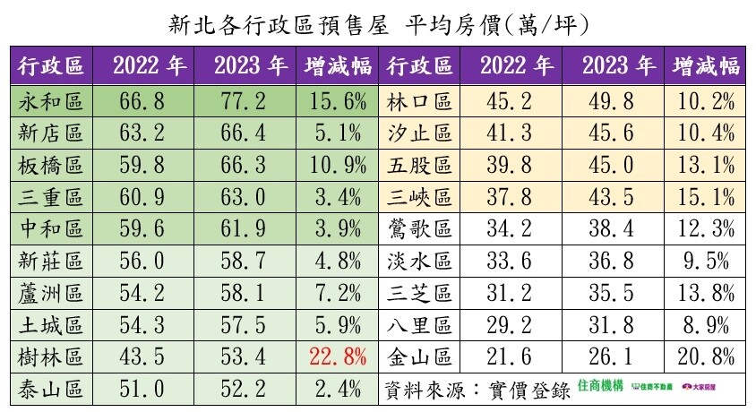 ▼（圖／住商機構提供）