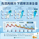 寒流凍5天！低溫保健「6要點」　大吃大喝、飯後泡澡攏母湯