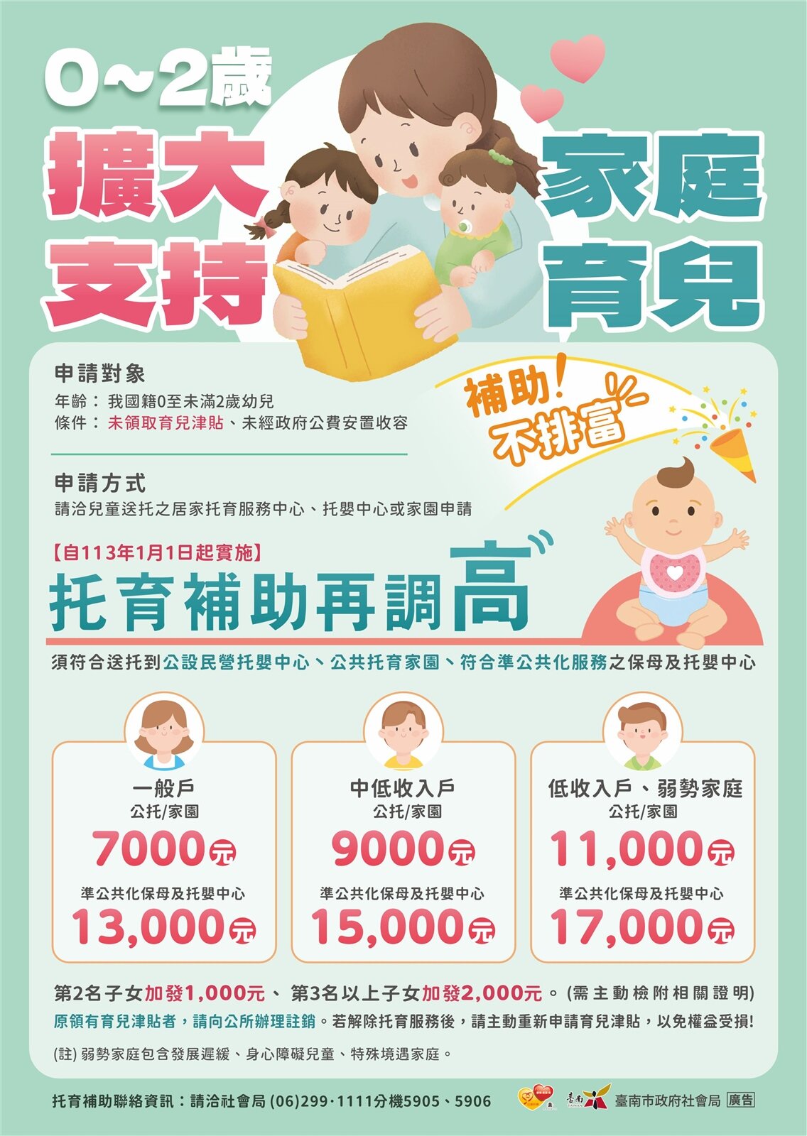 台南市政府今年配合中央我國少子女化對策計畫第三階段加碼,托育補助調整為每月至少13000元。圖/台南市政府提供