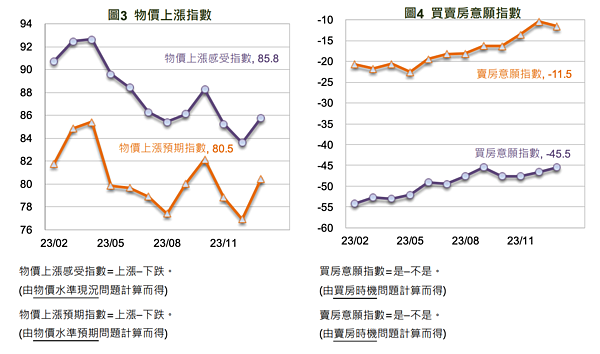 國泰金控發布2024年1月「國民經濟信心調查」。圖／國泰金控提供