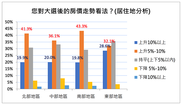 房仲全聯會不動產智庫選後針對「2024年購屋計畫」進行網路民調。圖／房仲全聯會提供