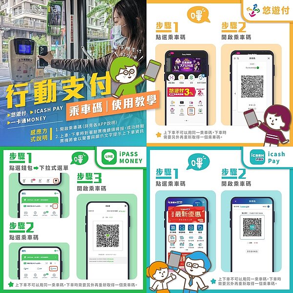 行動支付乘車碼使用步驟。圖/台中市政府提供