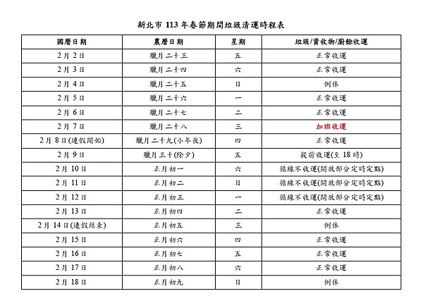 新北市過年垃圾清運時間。圖／新北市環保局提供