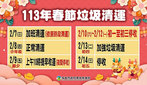 高雄市過年垃圾清運時間。圖／高雄市環保局提供