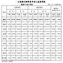 新青安上路5個月...撥貸額衝1850億！專家揭「活絡性隱憂」