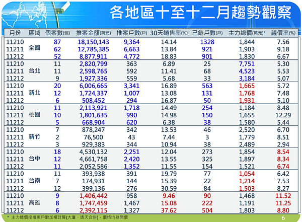 2023年第4季國泰房地產指數。圖／國泰房地產指數提供