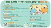 高市府推動包租代管　房東房客申請都受惠