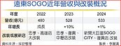 新店雙開　SOGO今年業績拚新高