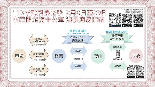 台中市雙十公車追櫻指南。圖/台中市府提供