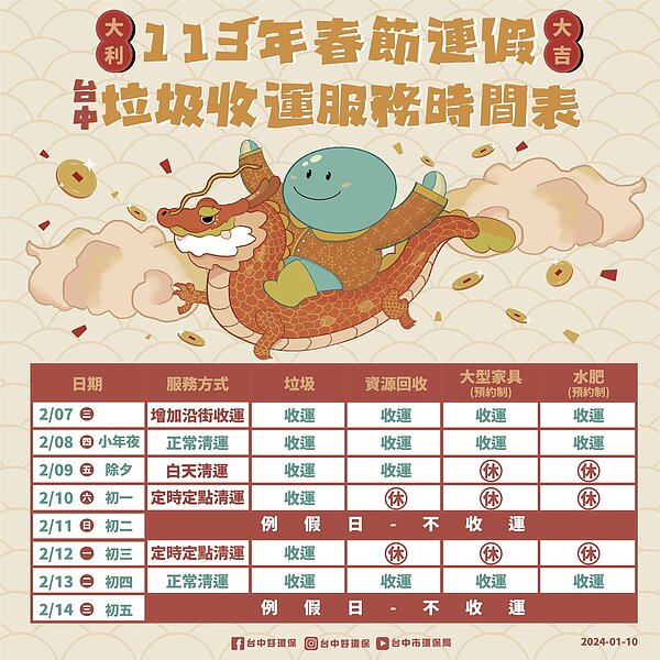 中市環保局113年春節連假垃圾收運時間。圖/台中市政府提供