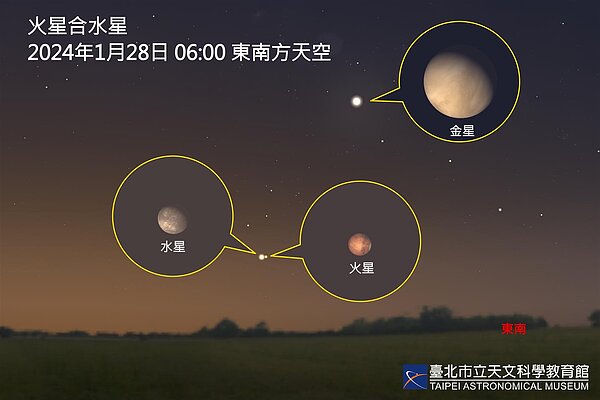 1月28日（週日）上午6點，是十年間唯一一次適合觀賞的水星合行星。