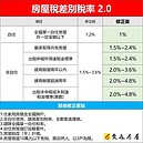 囤房稅逼出空屋？對屋主僅九牛一毛　這類產品將更稀有