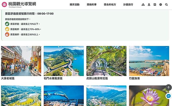 桃園市觀旅局針對熱門景點共設置25個觀光景區舒適度燈號,以監測景點人潮,依人潮狀況可區分為綠燈舒適、橘燈略擠及紅燈擁擠。圖/摘自桃園觀光導覽網