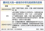 放寬限購救房市　廣州打頭陣