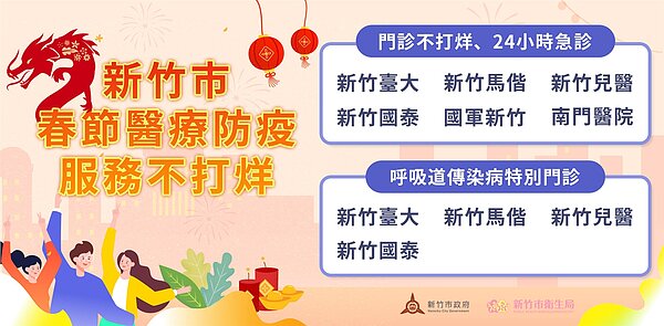 竹市六大醫院提供24小時急診服務。圖／衛生局提供