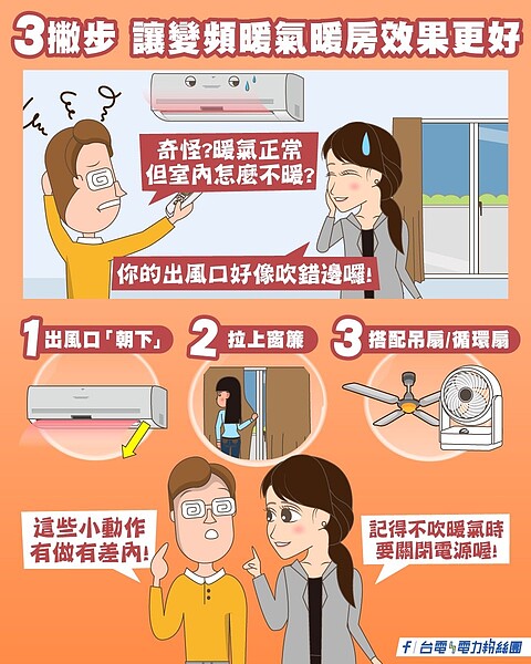 台電提醒,欲使用空調轉為暖氣模式,別忘了3招才能有效提升暖房效果。圖/擷取自台電粉專