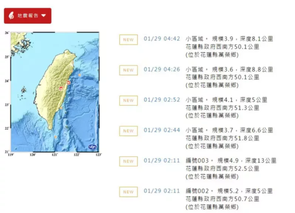 凌晨2時至5時，花蓮萬隆鄉一連發生六起有感地震。圖／取自中央自氣象署網站