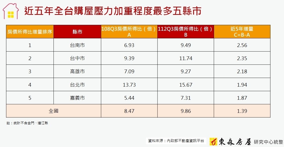 ▼（圖／東森房屋提供）