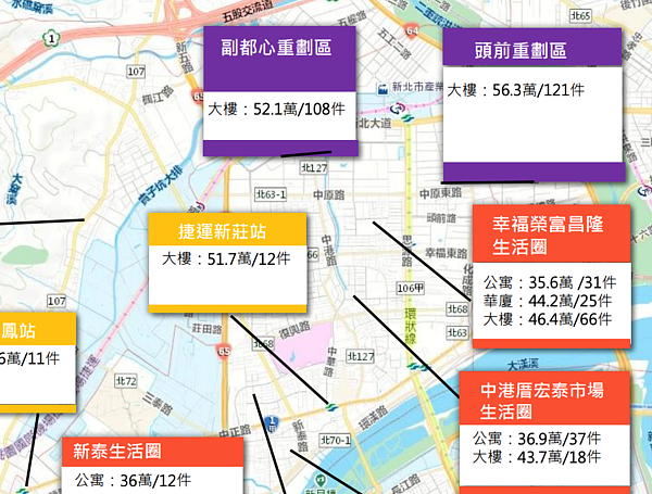 新莊頭前與副都心房價。圖/取自112年第三季新北市不動產市場分析季報