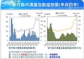 竹科裁員、新竹房市淪七都最弱？在地房仲揭真相