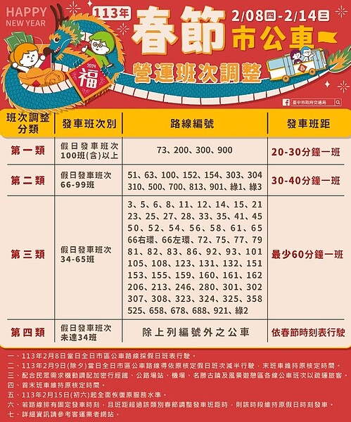 春節7天連假期就要到來，台中市公車全年無休。圖／中市府提供