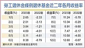 勞退新制請領眉角　收益高時領更多