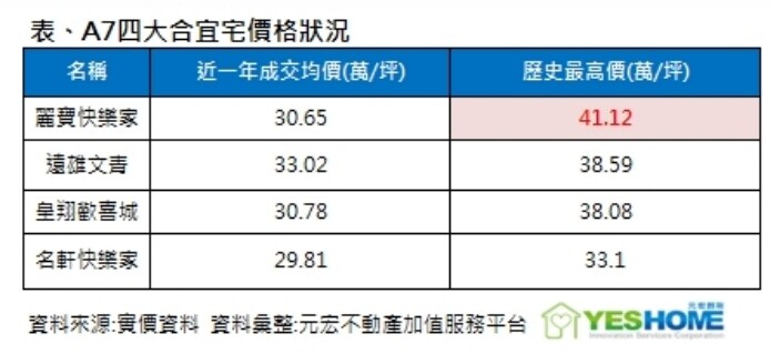 ▼（圖／元宏不動產加值服務平台提供）