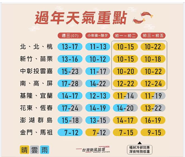 過年天氣先濕後乾。圖/擷取自氣象粉專「台灣颱風論壇|天氣特急」