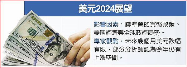 美元2024展望