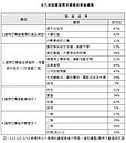 遊子返鄉意願增！42％斗六人想買大樓　建商揭關鍵原因