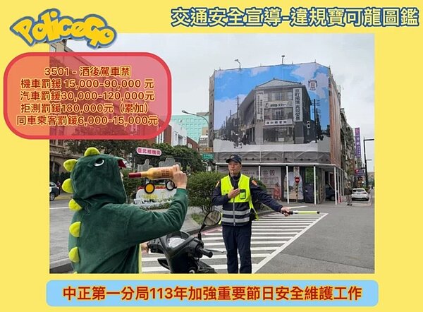 警方製作「PoliceGo違規寶可龍圖鑑」,利用轄內特色景點,結合「車輛不停讓行人」、「酒後駕車」、「行駛人行道」及「無號誌路口停讓」等各項交通安全觀念,提醒民眾各項交通違規對應的罰鍰金額。圖/記者廖炳棋翻攝