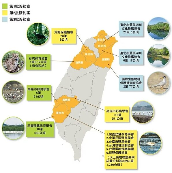 國有非公用邊際土地環境保護認養成果。圖/國產署提供
