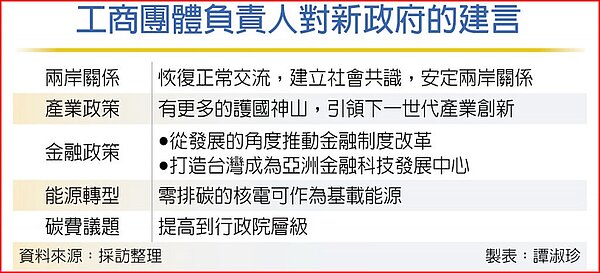 工商團體負責人對新政府的建言