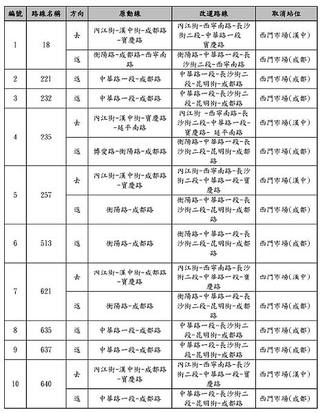 因應2024臺北燈節交通管制，行經成都路公車路線113年2月17日配合改道行駛。圖／北市府提供