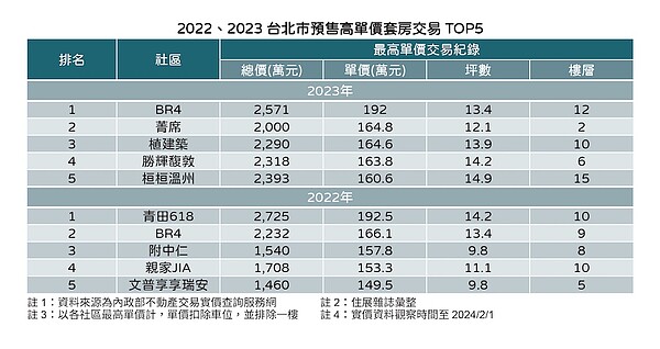 台北小套房成交。圖／住展雜誌提供