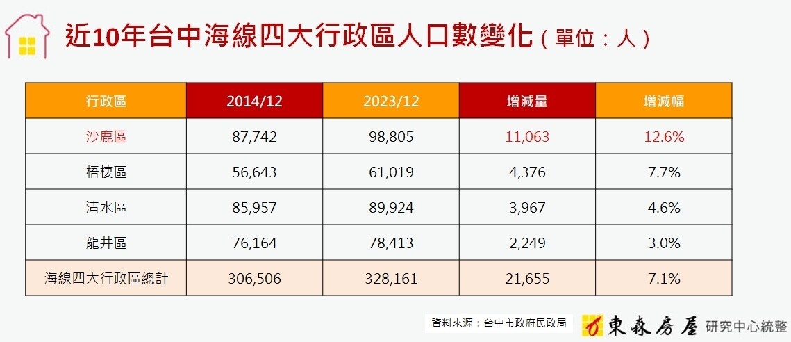 ▼（圖／東森房屋提供）