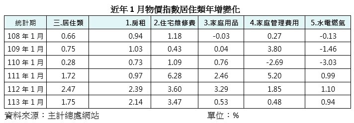 ▼(示意圖/信義房屋提供)