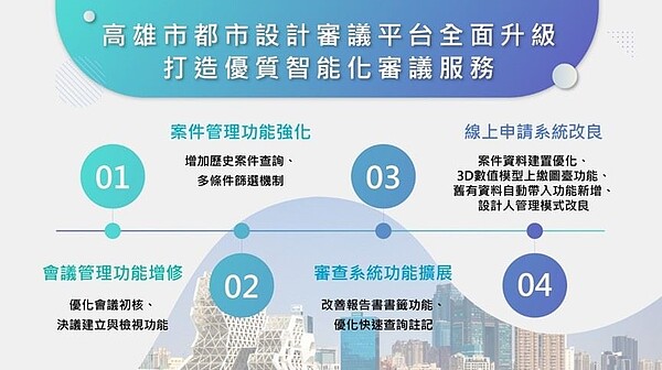 高雄市都市設計審議平台全面升級功能。圖／高雄市都發局提供