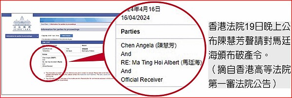 香港法院19日晚上公布陳慧芳聲請對馬廷海頒布破產令。圖／摘自香港高等法院第一審法院公告